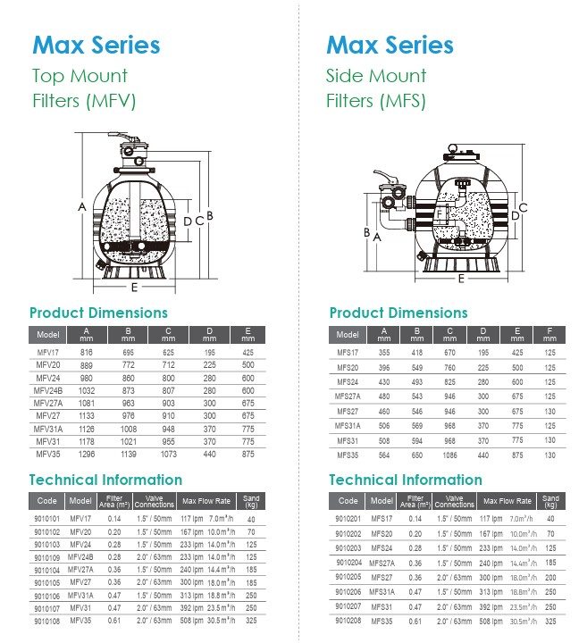 SANDFILTER EMAUX 17" (40KG) - Bild 2